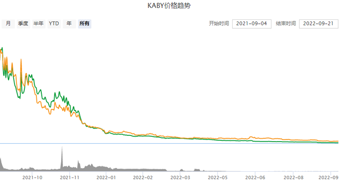  一枚KABY币值多少钱 KABY币价格今日行情-第1张图片-交易所